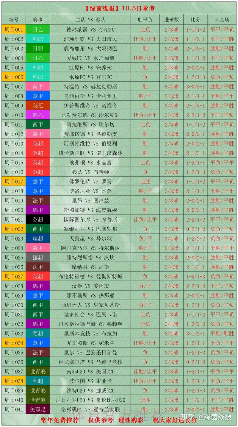 世界杯比分注册全站