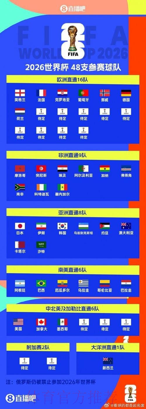 世界杯下注最新最佳
